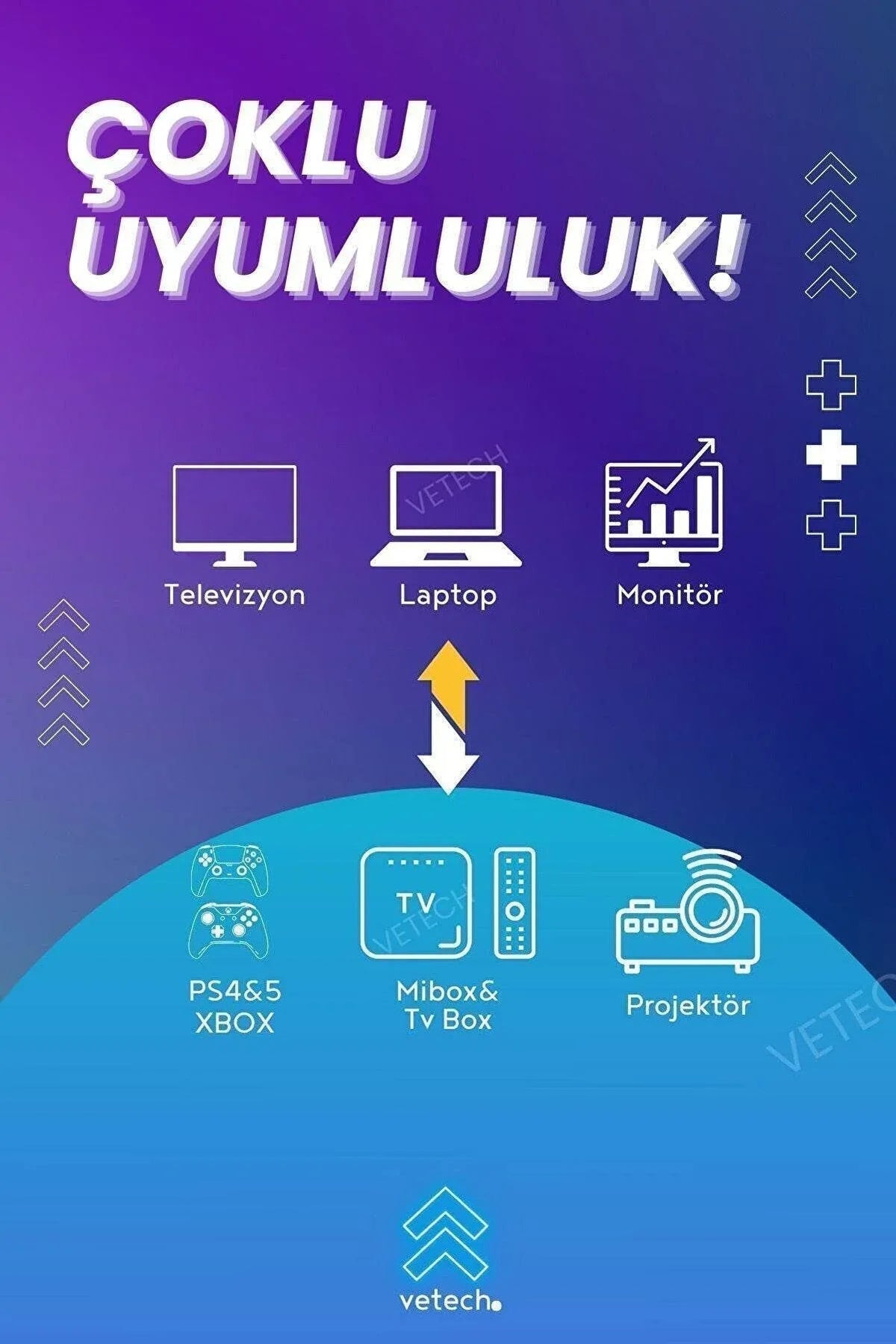( 5 adet ) HDMİ kablosu CARBON
