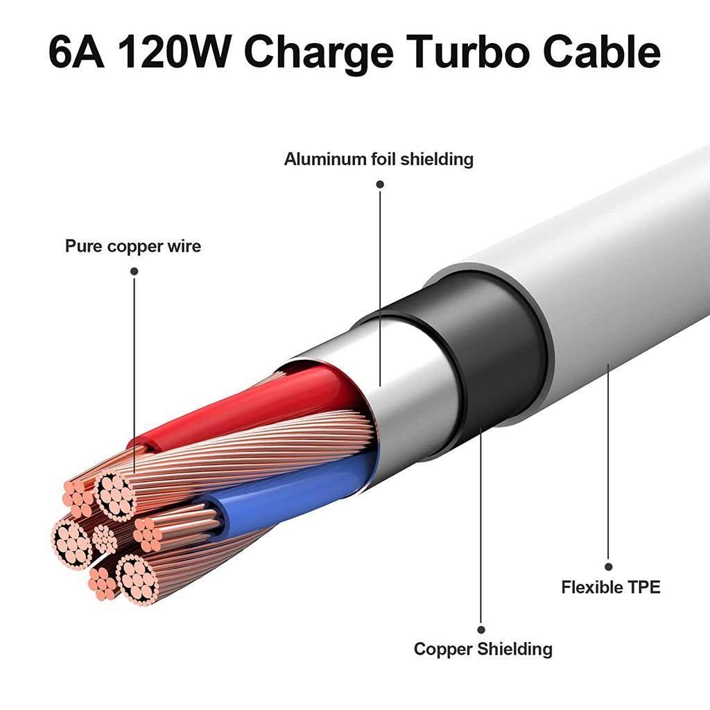 ( 10 adet ) 120w usb typec süper hızlı turbo destekli şarj kablosu kutusuz paket İVO
